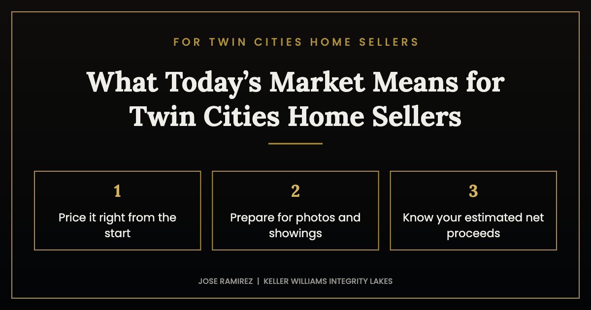 Graphic summarizing what the September 2026 market means for Twin Cities home sellers: pricing, preparation and net proceeds